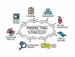 How Can Marketing Strategy Through Social Media Transform Businesses in 2025?